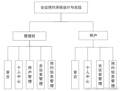 基于SpringBoot的會議預(yù)約系統(tǒng)設(shè)計與實現(xiàn)