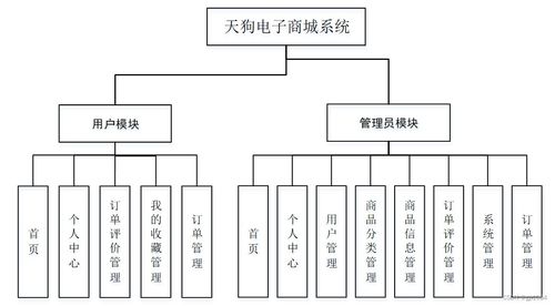 基于SpringBoot的天狗電子商城系統(tǒng)設(shè)計與實現(xiàn)
