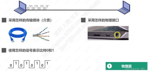 計算機網(wǎng)絡體系結構與計算機系統(tǒng)服務