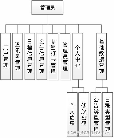 SSM721北關(guān)村基本辦公管理系統(tǒng)的設(shè)計(jì)與實(shí)現(xiàn)——基于JSP的計(jì)算機(jī)系統(tǒng)服務(wù)實(shí)踐