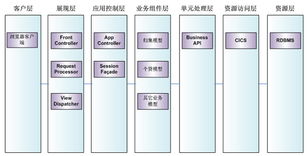 大連華信計(jì)算機(jī)技術(shù)股份 專業(yè)計(jì)算機(jī)系統(tǒng)服務(wù)引領(lǐng)信息化未來